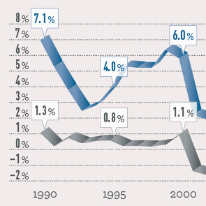 Entwicklung Infografik-Stil in 3D